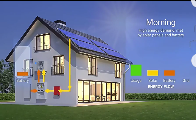 How Is The Energy Produced for Solar Star Power Plant?