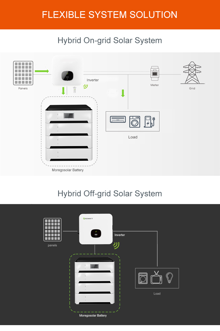 5kw lithium battery