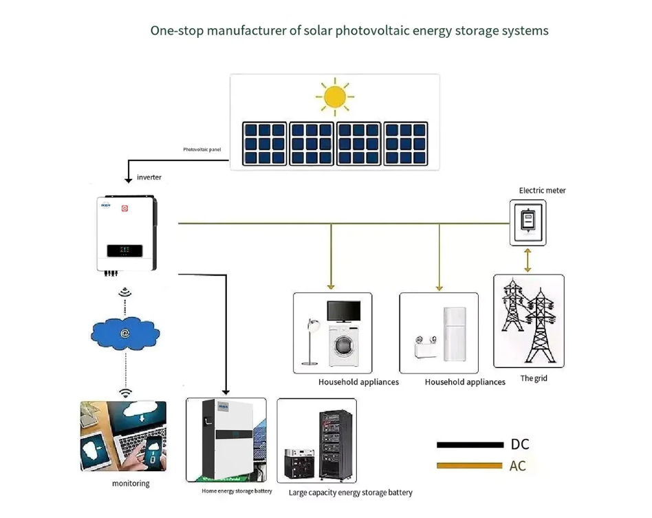 5KW Off Grid Roof Solar Power System