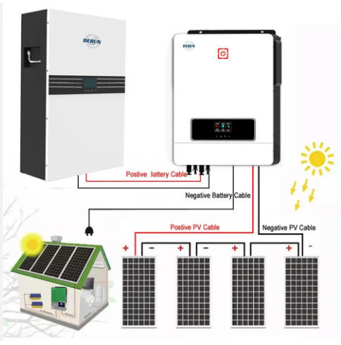 Inverter-125w of home use power solar supply 