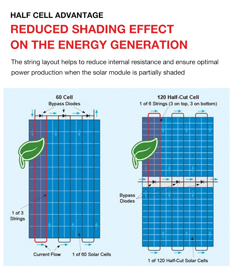 JAM Solar Panel for Roof Solar Power System of Home Use