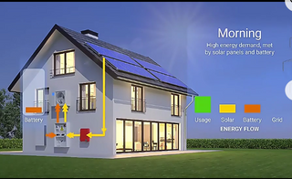 JAM Solar Panel For Roof Power System